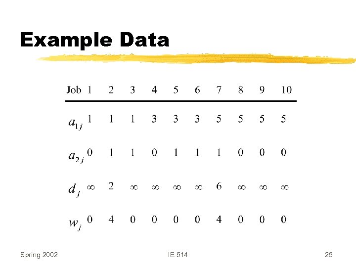 Example Data Spring 2002 IE 514 25 