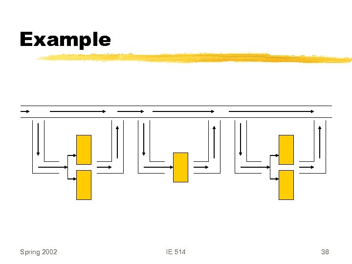 Example Spring 2002 IE 514 38 