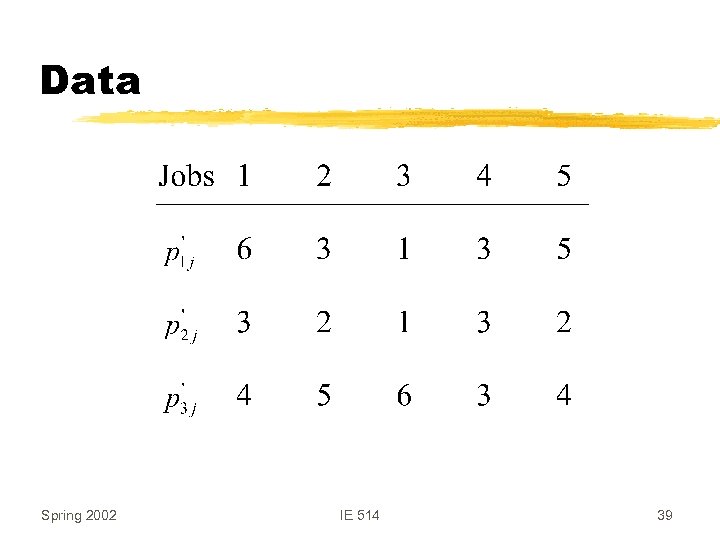 Data Spring 2002 IE 514 39 