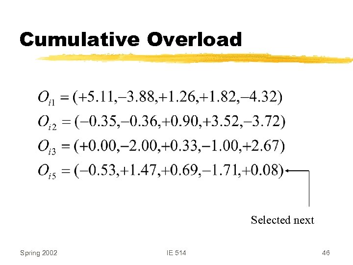 Cumulative Overload Selected next Spring 2002 IE 514 46 