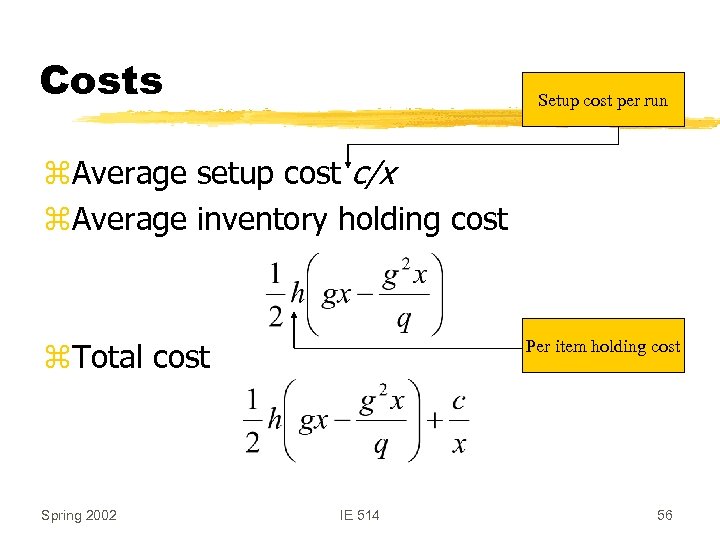 Costs Setup cost per run z. Average setup cost c/x z. Average inventory holding