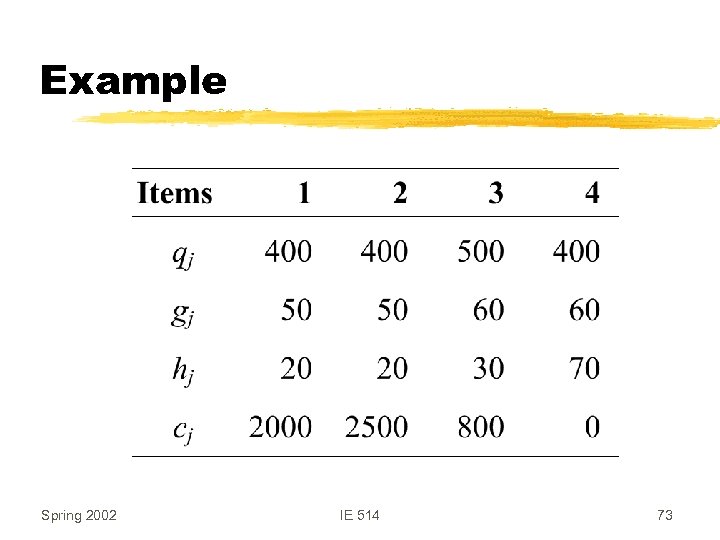 Example Spring 2002 IE 514 73 