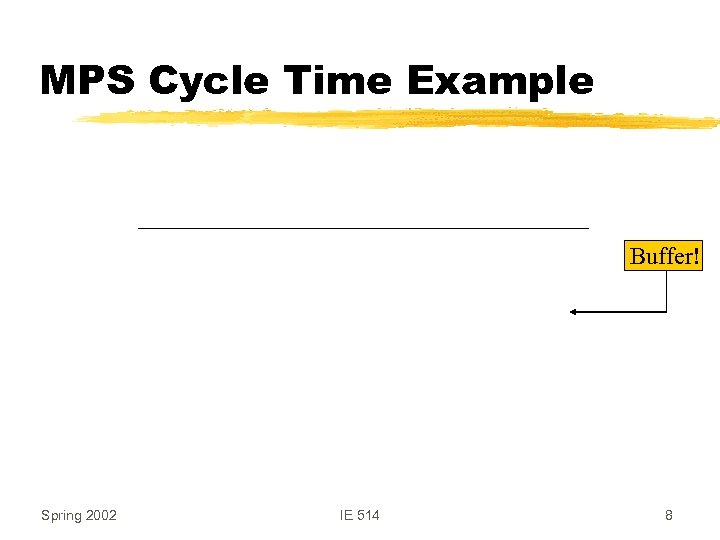 MPS Cycle Time Example Buffer! Spring 2002 IE 514 8 