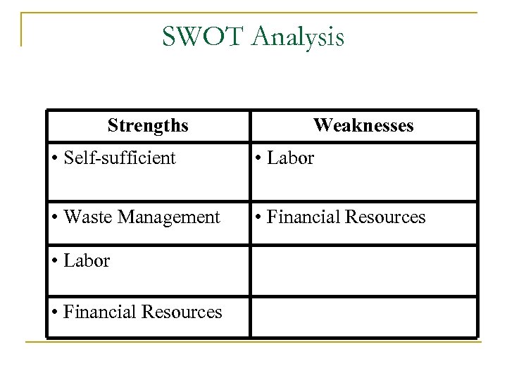 SWOT Analysis Strengths Weaknesses • Self-sufficient • Labor • Waste Management • Financial Resources