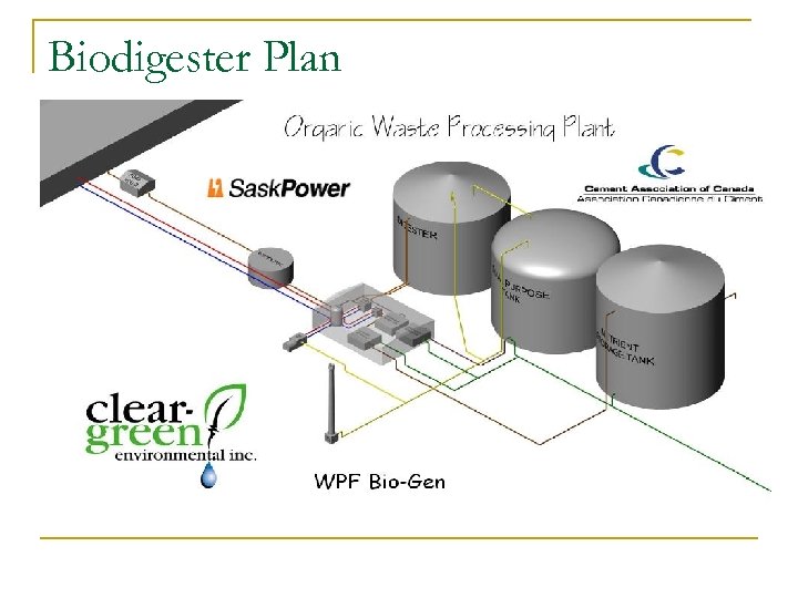Biodigester Plan 