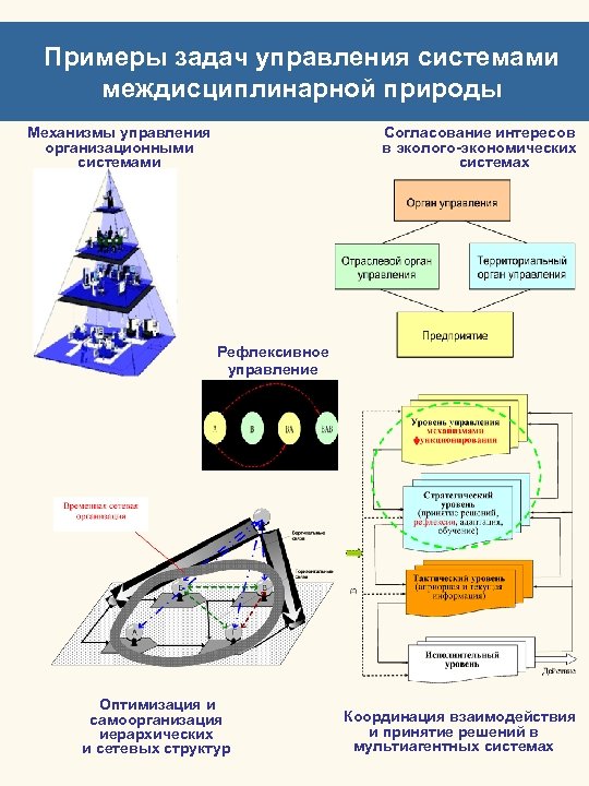 Примеры задач управления системами РАН междисциплинарной природы Механизмы управления организационными системами Согласование интересов в