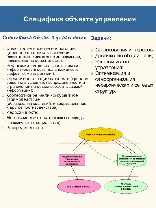 Специфика объекта управления РАН Специфика объекта управления: Задачи: ь Самостоятельное целеполагание, целенаправленность поведения ь