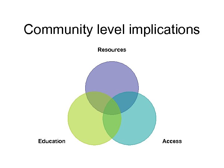 Community level implications Resources Education Access 