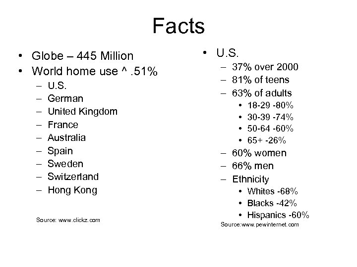 Facts • Globe – 445 Million • World home use ^. 51% – –