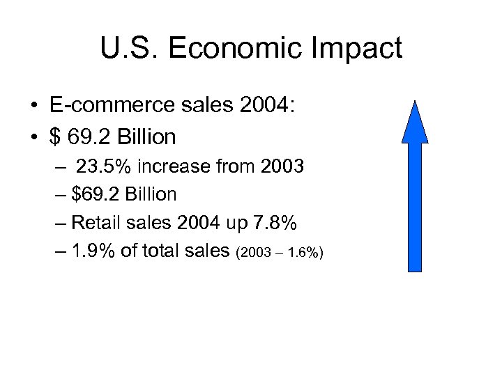 U. S. Economic Impact • E-commerce sales 2004: • $ 69. 2 Billion –