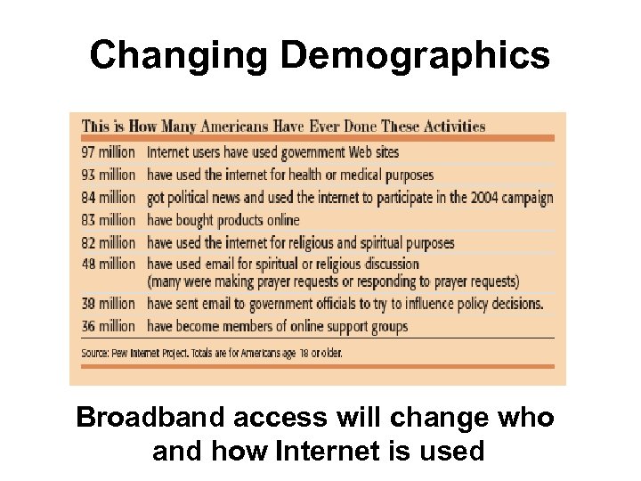 Changing Demographics Broadband access will change who and how Internet is used 