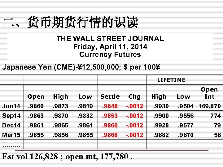 二、货币期货行情的识读 THE WALL STREET JOURNAL Friday, April 11, 2014 Currency Futures Japanese Yen (CME)-¥