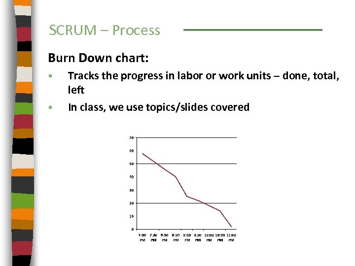 SCRUM – Process Burn Down chart: § § Tracks the progress in labor or