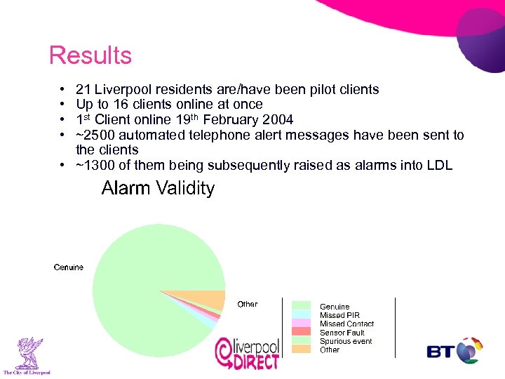 Results • • 21 Liverpool residents are/have been pilot clients Up to 16 clients