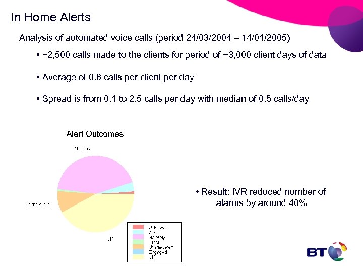 In Home Alerts Analysis of automated voice calls (period 24/03/2004 – 14/01/2005) • ~2,