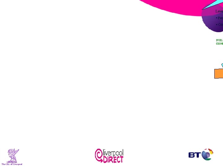 Leve • Pen • Con BUILD CONF 