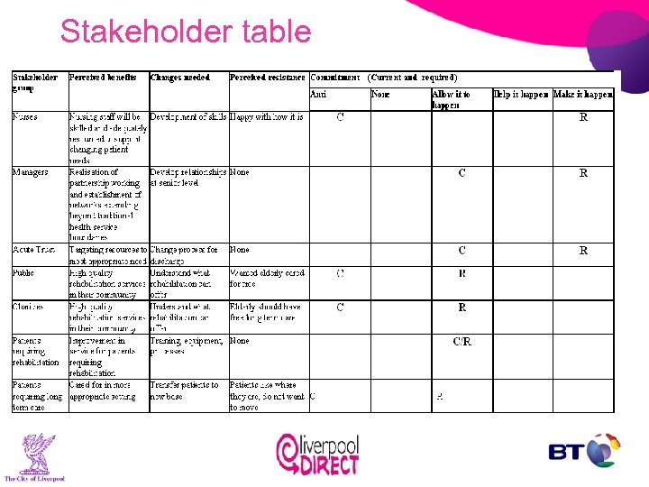 Stakeholder table 