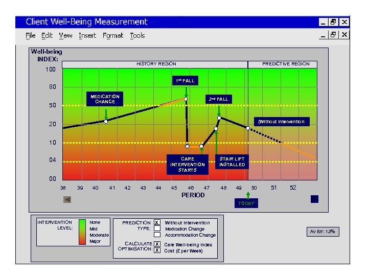Well-being INDEX: HISTORY REGION 100 PREDICTIVE REGION 1 st FALL 80 MEDICATION CHANGE 50