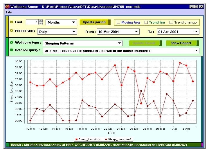 The Silence of the Lounge 
