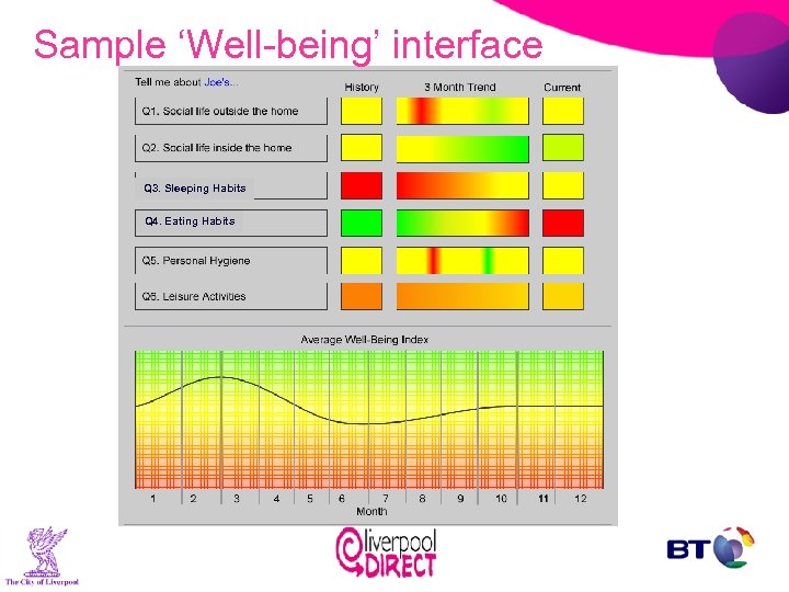 Sample ‘Well-being’ interface Q 3. Sleeping Habits Q 4. Eating Habits 