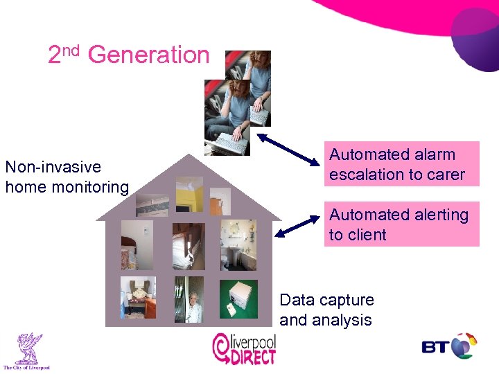 2 nd Generation Non-invasive home monitoring Automated alarm escalation to carer Automated alerting to