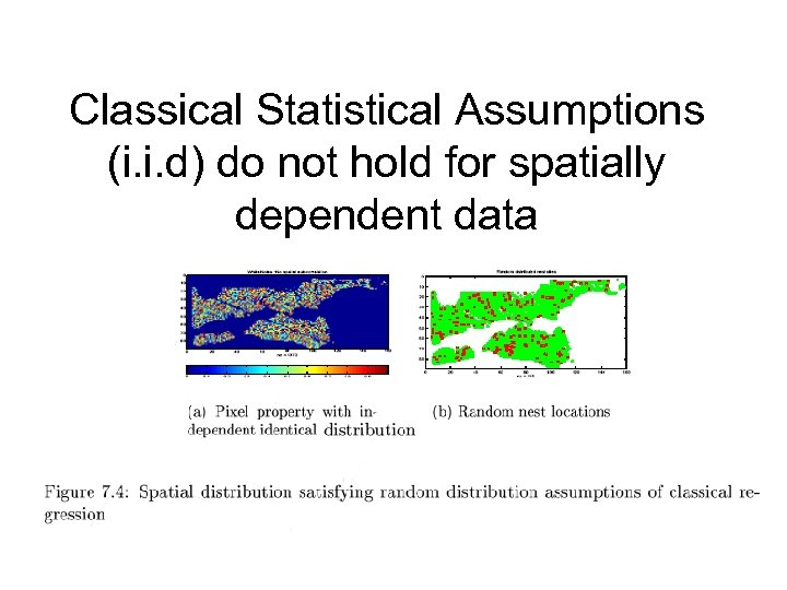 Classical Statistical Assumptions (i. i. d) do not hold for spatially dependent data 