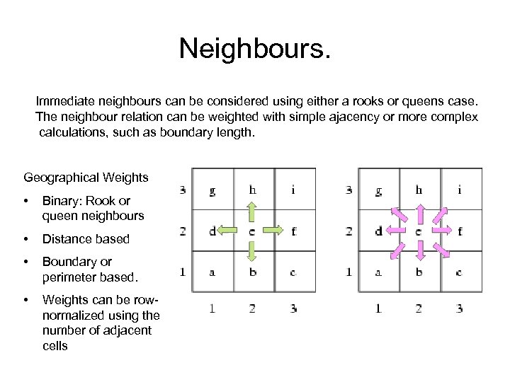 Neighbours. Immediate neighbours can be considered using either a rooks or queens case. The