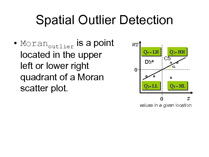 Spatial Outlier Detection • Moranoutlier is a point located in the upper left or