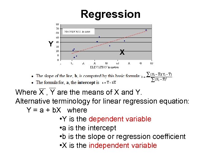Regression Y X Where X , Y are the means of X and Y.