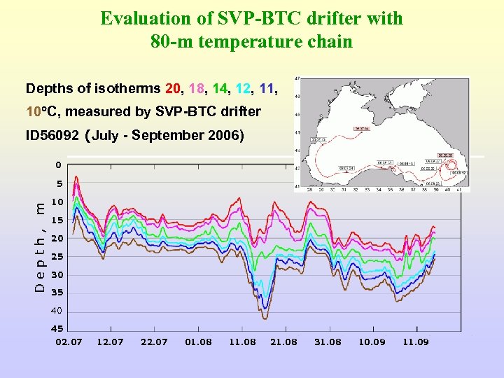 Evaluation of SVP-BTC drifter with 80 -m temperature chain Depths of isotherms 20, 18,