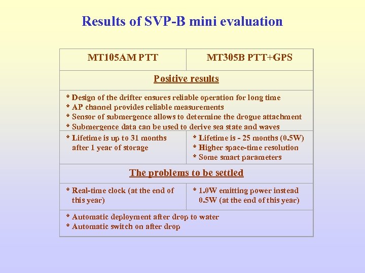 Results of SVP-B mini evaluation MT 105 AM PTT MT 305 B PTT+GPS Positive