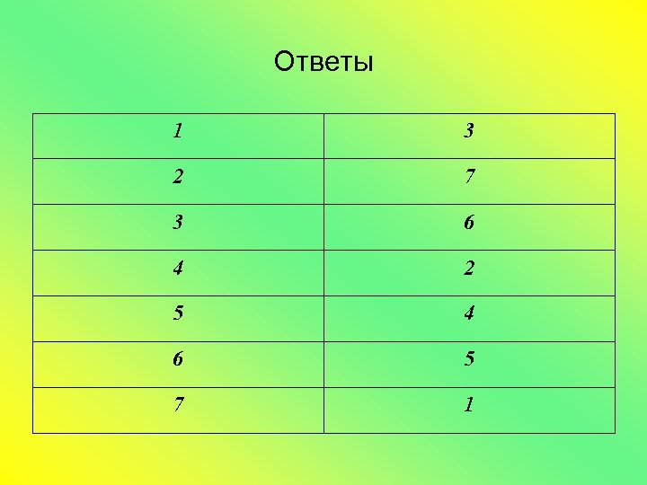 Ответы 1 3 2 7 3 6 4 2 5 4 6 5 7