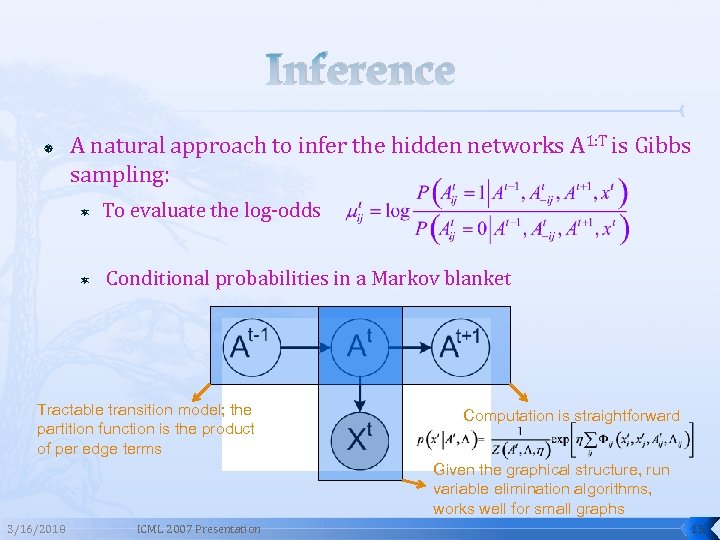 Inference A natural approach to infer the hidden networks A 1: T is Gibbs