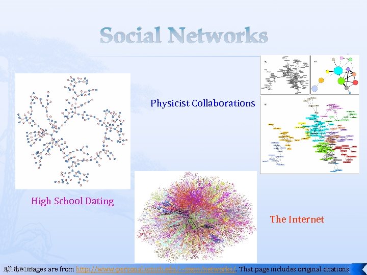 Social Networks Physicist Collaborations High School Dating The Internet 3/16/2018 All the images are