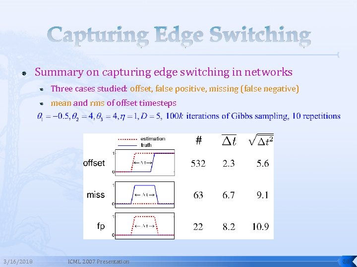 Capturing Edge Switching Summary on capturing edge switching in networks 3/16/2018 Three cases studied: