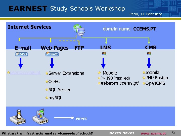 EARNEST Study Schools Workshop Internet Services E-mail user@ccems. pt Web Pages Paris, 11 February