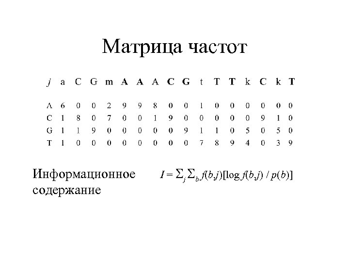 Матрица частот Информационное содержание I = j b f(b, j)[log f(b, j) / p(b)]