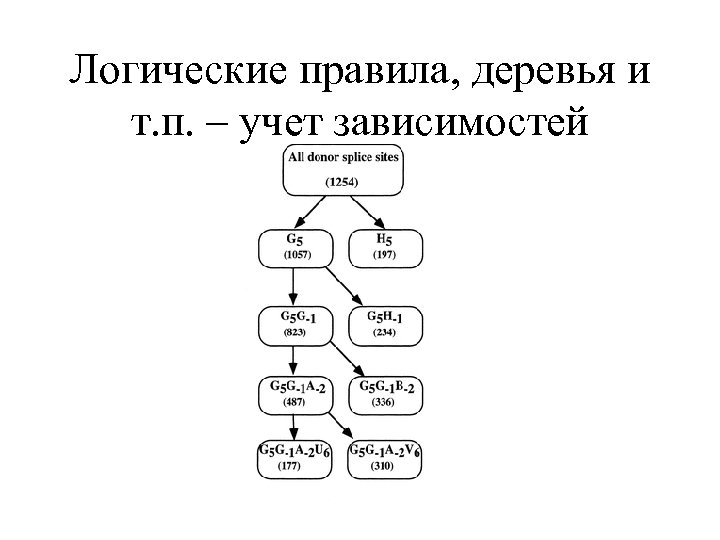 Логические правила, деревья и т. п. – учет зависимостей 