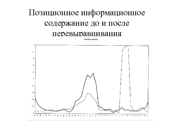 Позиционное информационное содержание до и после перевыравнивания 