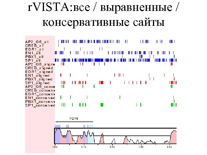 r. VISTA: все / выравненные / консервативные сайты 