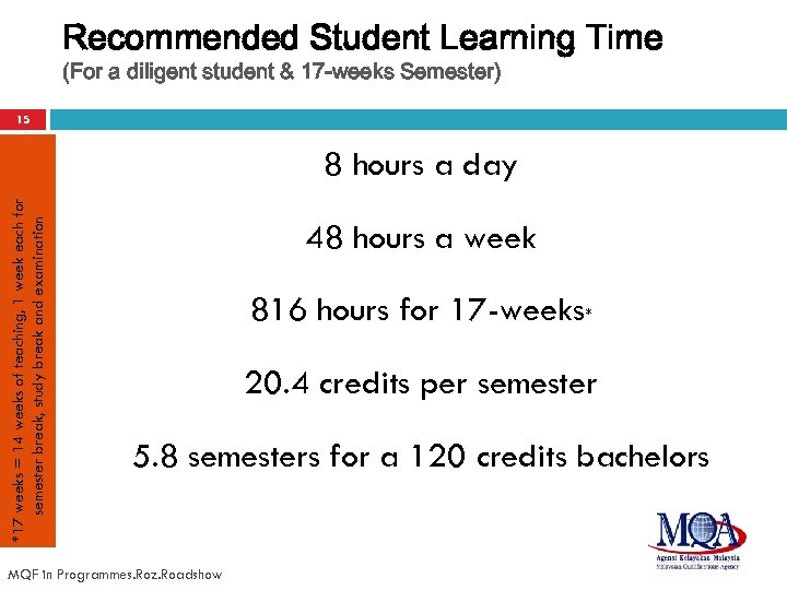 Recommended Student Learning Time (For a diligent student & 17 -weeks Semester) 15 *17