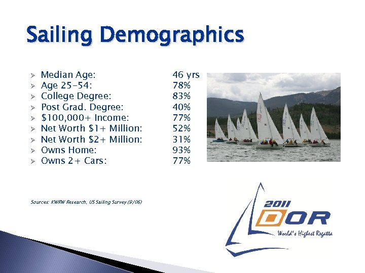 Sailing Demographics Ø Ø Ø Ø Ø Median Age: Age 25 -54: College Degree: