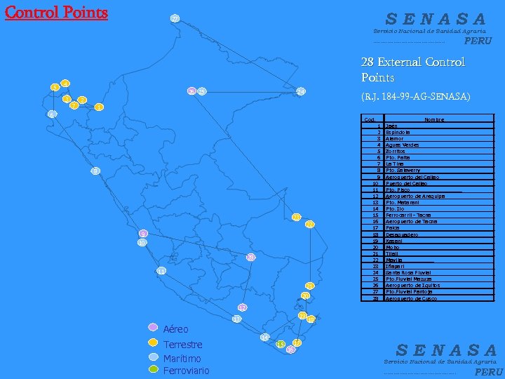 Control Points SENASA 27 Servicio Nacional de Sanidad Agraria ----------------------- 5 28 External Control