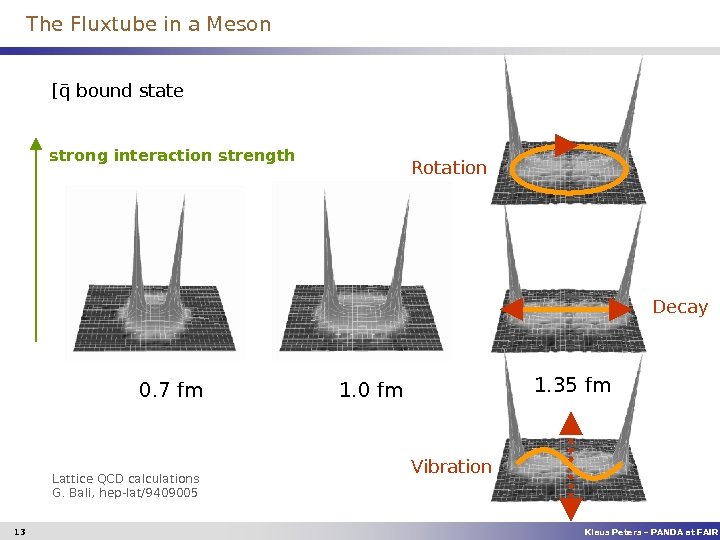 The Fluxtube in a Meson [ bound state strong interaction strength Rotation Decay 0.