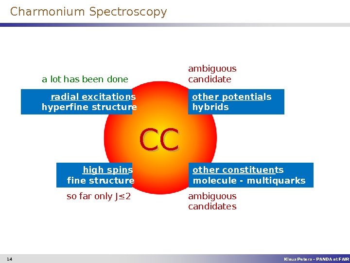 Charmonium Spectroscopy ambiguous candidate a lot has been done radial excitations hyperfine structure other