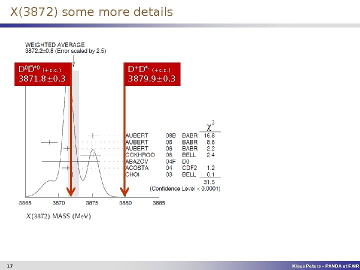 X(3872) some more details D 0 *0 (+c. c. ) 3871. 8± 0. 3