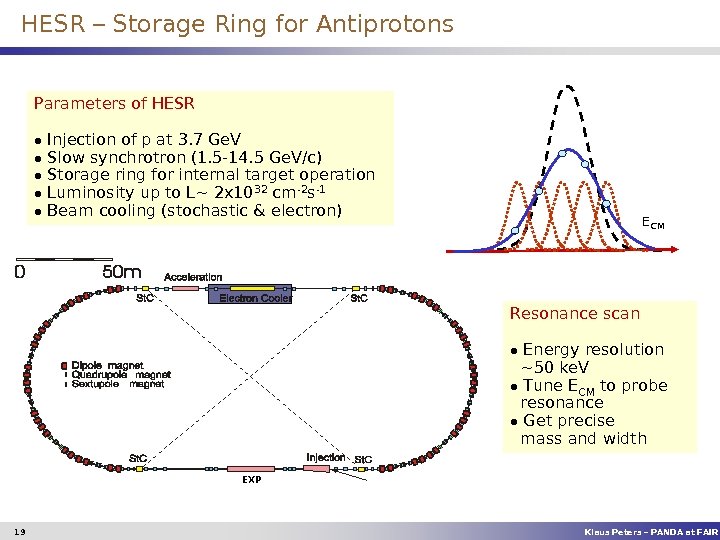 HESR – Storage Ring for Antiprotons Parameters of HESR Injection of p at 3.