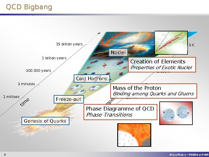 QCD Bigbang 15 billion years 3 K Nuclei 1 billion years 20 K Creation