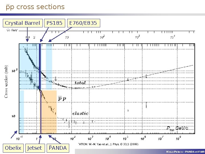  p cross sections Crystal Barrel Obelix 23 Jetset PS 185 ANDA E 760/E