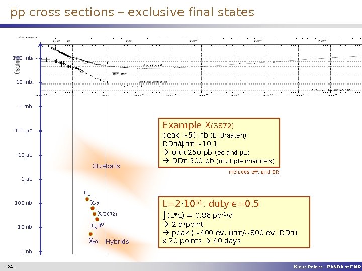  p cross sections – exclusive final states 100 mb 1 mb Example X(3872)